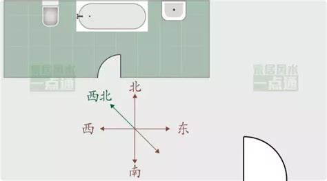 廁所方位 風水|廁所在生氣位問題大！顧好衛生也要注意方位 